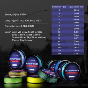 KastKing SuperPower Braided Fishing Line - Abrasion Resistant Braided Lines – Incredible Superline – Zero Stretch – Smaller Diameter – A Must-Have! - Image 6