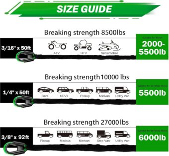 TYT Synthetic Winch Rope Kit - 1/4'' x 50' with 10000 lbs Strength, Protective Sleeve, Heavy Duty Hook, Rubber Stopper, & Safety Pull Strap for Off-Road 4x4 Vehicles (Green) (JPS1450OG) - Image 3