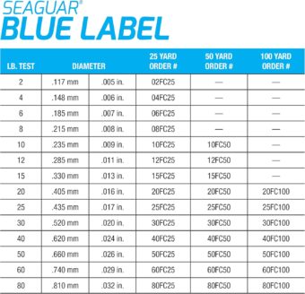 Seaguar Blue Label 100% Fluorocarbon Fishing Line Leader, Multiple Sizes - Image 4