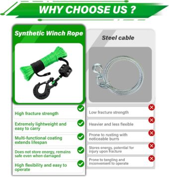 TYT Synthetic Winch Rope Kit - 1/4'' x 50' with 10000 lbs Strength, Protective Sleeve, Heavy Duty Hook, Rubber Stopper, & Safety Pull Strap for Off-Road 4x4 Vehicles (Green) (JPS1450OG) - Image 6